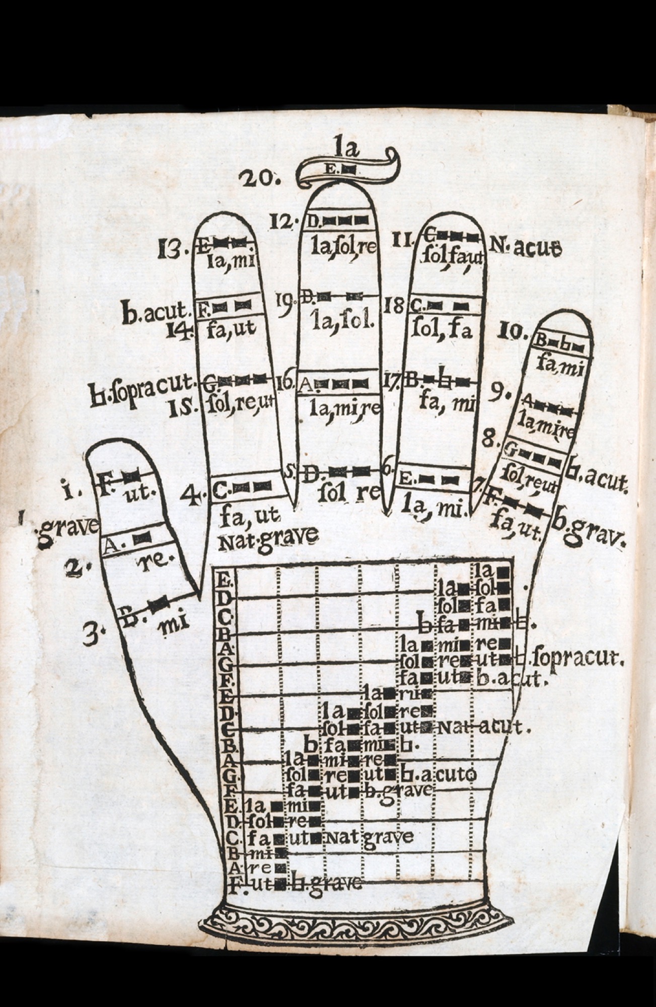 Giuseppe Frezza dalle Grotte, <em>Il cantore ecclesiastico</em>, 1713, Padova: nella Stamperia del Seminario. Rare Music, Special Collections, Baillieu Library, University of Melbourne.